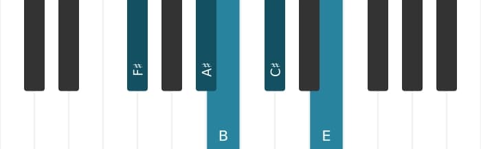 Piano scale for F sharp Mixolydian pentatonic