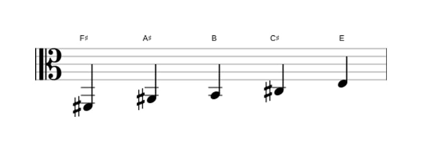 Sheet music of the F sharp Mixolydian pentatonic scale in three octaves (2)