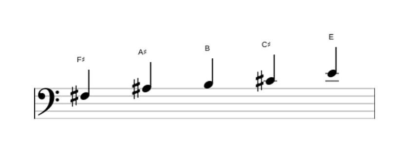Sheet music of the F sharp Mixolydian pentatonic scale in three octaves (3)