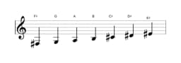 Sheet music of the F sharp Neopolitan major scale in three octaves (3)