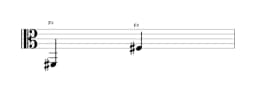 Sheet music of the note F sharp in multiple octaves (2)