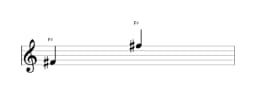 Sheet music of the note F sharp in multiple octaves (4)