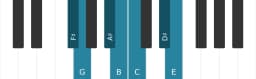 Piano scale for F sharp Oriental
