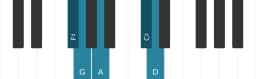Piano scale for F sharp Pelog