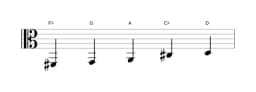 Sheet music of the F sharp Pelog scale in three octaves (2)