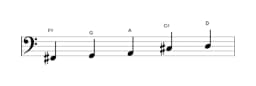 Sheet music of the F sharp Pelog scale in three octaves (2)