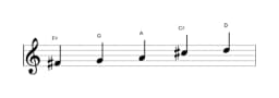 Sheet music of the F sharp Pelog scale in three octaves (4)