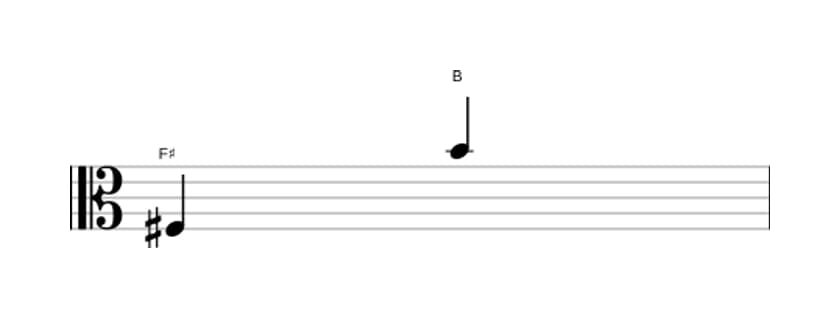 Sheet music of the Perfect eleventh interval in three octaves (3)