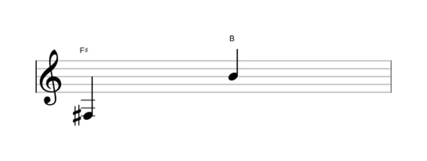 Sheet music of the Perfect eleventh interval in three octaves (3)