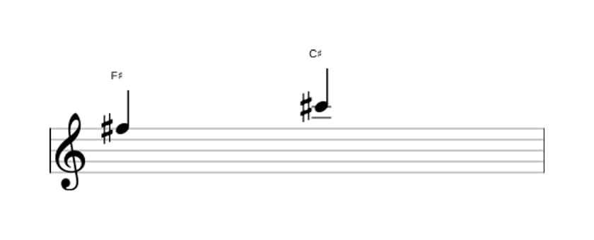 Sheet music of the Perfect fifth interval in three octaves (5)