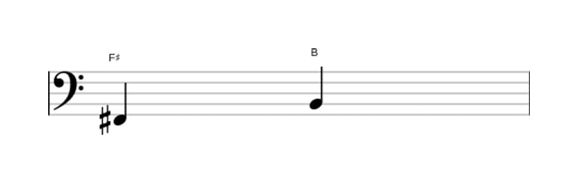 Sheet music of the Perfect fourth interval in three octaves (2)