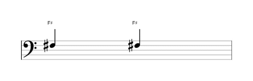 Sheet music of the Perfect unison interval in three octaves (3)