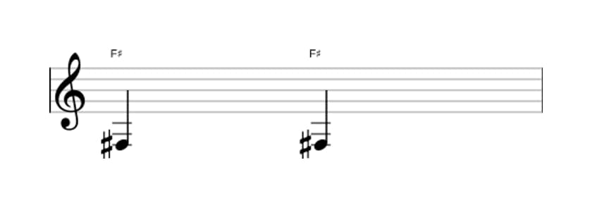 Sheet music of the Perfect unison interval in three octaves (3)