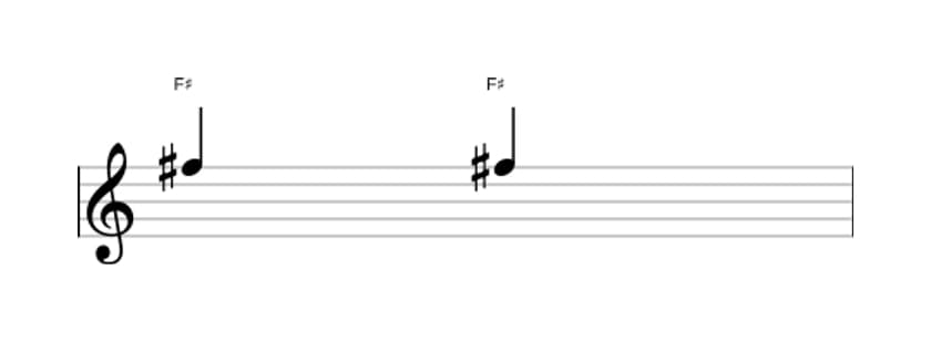 Sheet music of the Perfect unison interval in three octaves (5)