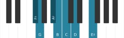 Piano scale for F sharp Persian