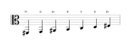 Sheet music of the F sharp Persian scale in three octaves (2)