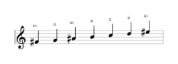 Sheet music of the F sharp Persian scale in three octaves (4)