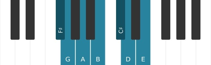 Piano scale for F sharp Phrygian
