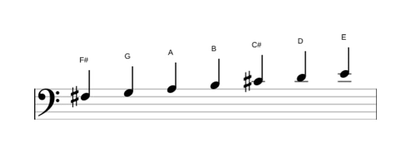 Sheet music of the F sharp Phrygian scale in three octaves (3)
