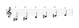 Sheet music of the F sharp Piongio scale in three octaves (3)