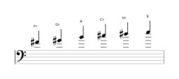 Sheet music of the F sharp Piongio scale in three octaves (4)