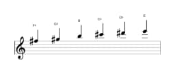 Sheet music of the F sharp Piongio scale in three octaves (5)