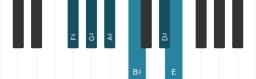 Piano scale for F sharp Prometheus
