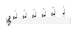 Sheet music of the F sharp Prometheus scale in three octaves (5)