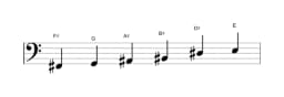 Sheet music of the F sharp Prometheus neopolitan scale in three octaves (2)