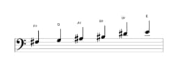 Sheet music of the F sharp Prometheus neopolitan scale in three octaves (3)
