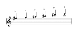 Sheet music of the F sharp Prometheus neopolitan scale in three octaves (5)