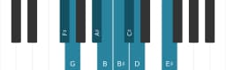 Piano scale for F sharp Purvi raga
