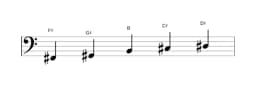 Sheet music of the F sharp Ritusen scale in three octaves (2)