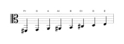 Sheet music of the F sharp Spanish heptatonic scale in three octaves (2)