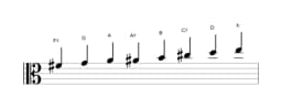 Sheet music of the F sharp Spanish heptatonic scale in three octaves (4)