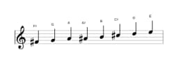 Sheet music of the F sharp Spanish heptatonic scale in three octaves (4)