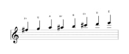 Sheet music of the F sharp Spanish heptatonic scale in three octaves (5)
