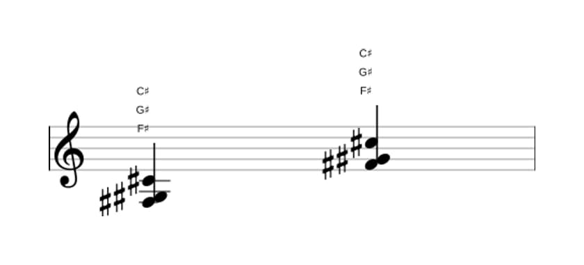 Sheet music of F sharp Suspended second in three octaves (3)