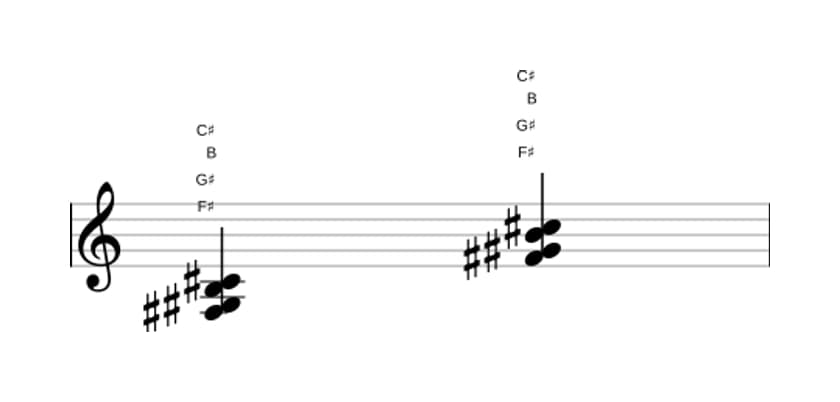 Sheet music of F sharp Suspended second and fourth in three octaves (3)