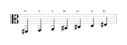 Sheet music of the F sharp Todi raga scale in three octaves (2)