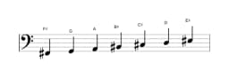 Sheet music of the F sharp Todi raga scale in three octaves (2)
