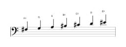 Sheet music of the F sharp Todi raga scale in three octaves (3)