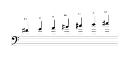 Sheet music of the F sharp Todi raga scale in three octaves (4)