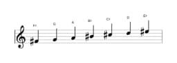 Sheet music of the F sharp Todi raga scale in three octaves (4)
