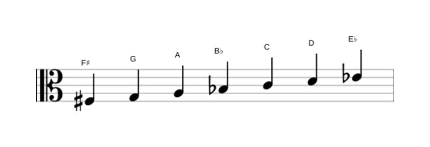Sheet music of the F sharp Ultralocrian scale in three octaves (3)