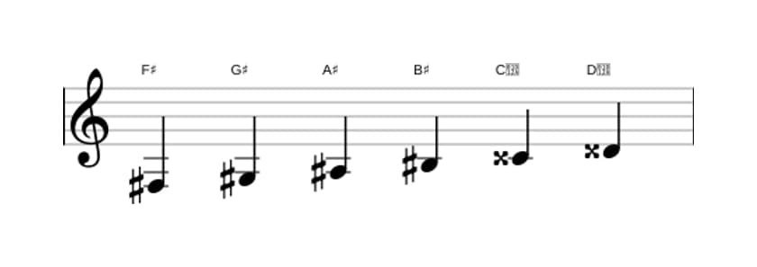 Sheet music of the F sharp Whole tone scale in three octaves (3)