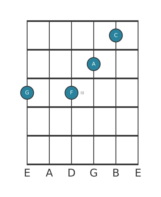 Guitar voicing #2 of the G Dominant eleventh chord
