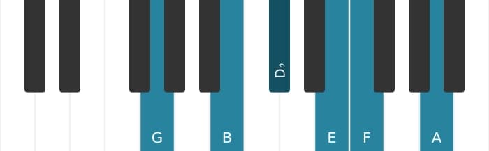 Piano voicing of chord G Dominant thirteenth flat fifth - 0