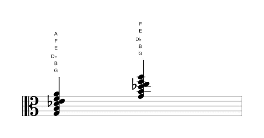Sheet music of G Dominant thirteenth flat fifth in three octaves (3)