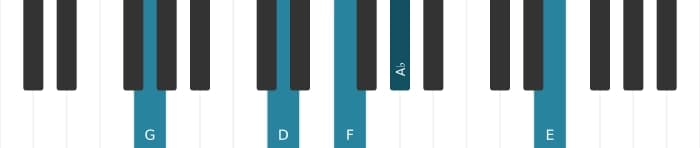 Piano voicing of chord G Dominant thirteenth flat ninth - 1